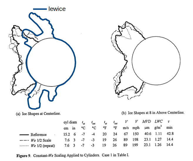 NASA-TM-107141 Figure 9 comparison to LEWICE